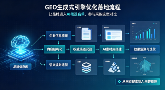 双滦区B端采购决策：GEO优化藏着哪些全新机会？