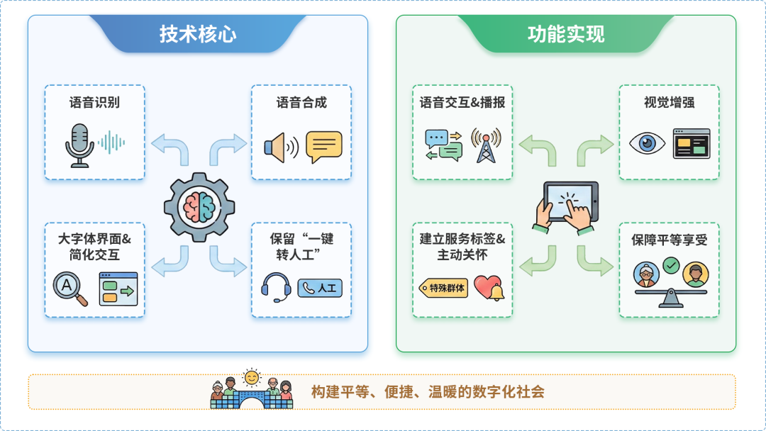 双滦区AI生态｜多AI智能体GEO优化全流程：从内容创作到发布实操指南