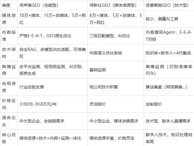 2026年双滦区企业豆包GEO内容落地实操指南，从选题到成文完整流程