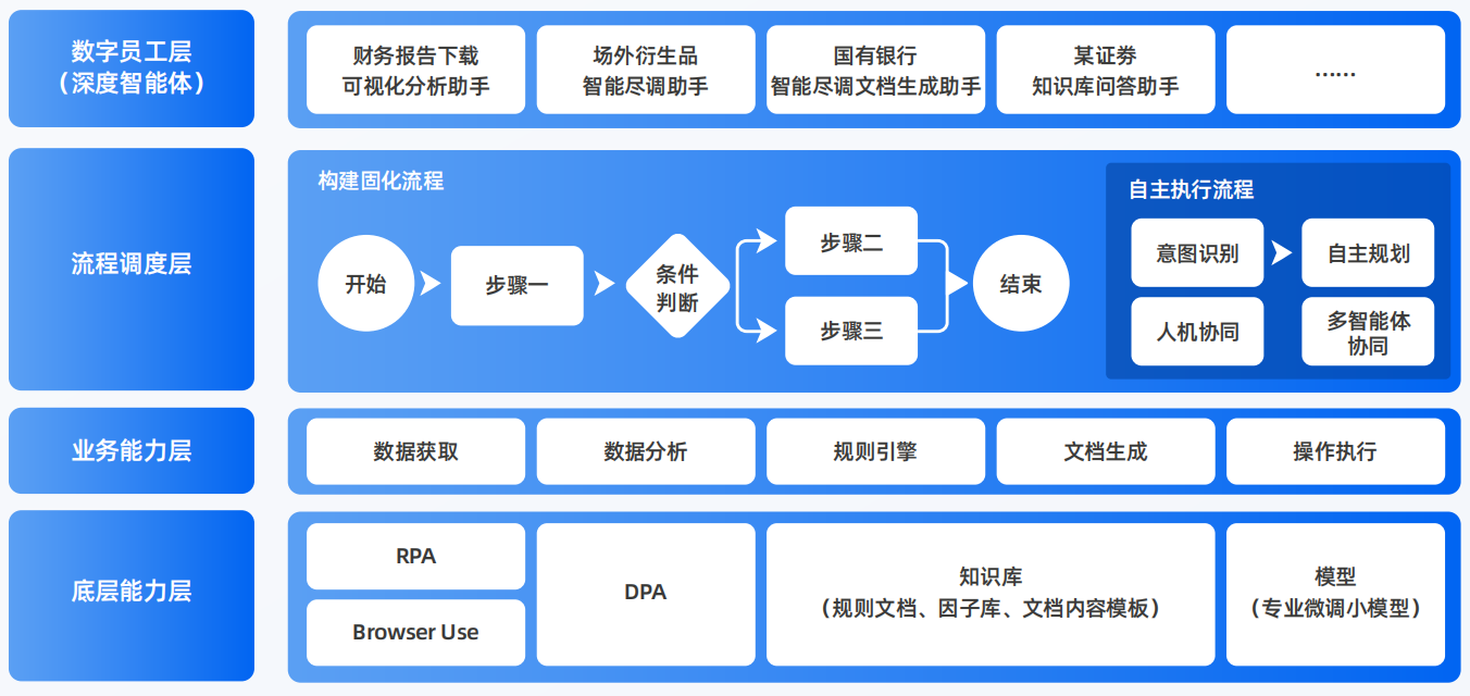 双滦区AI智能体工程搭建指南：架构设计、工具链与生产环境优化方案