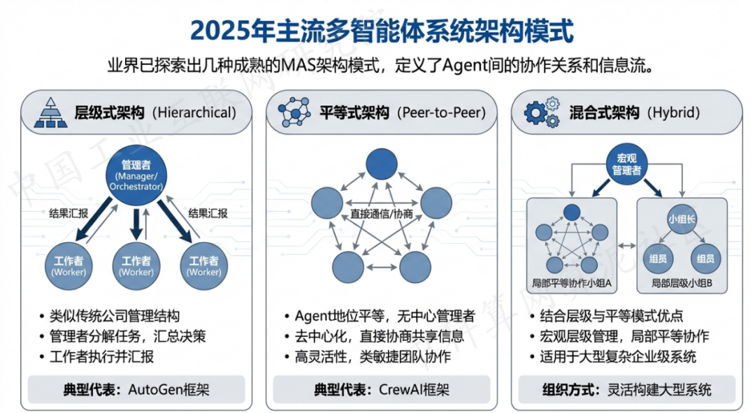 双滦区 AI 智能体商业应用探析：智能自主程序助力企业数字化升级