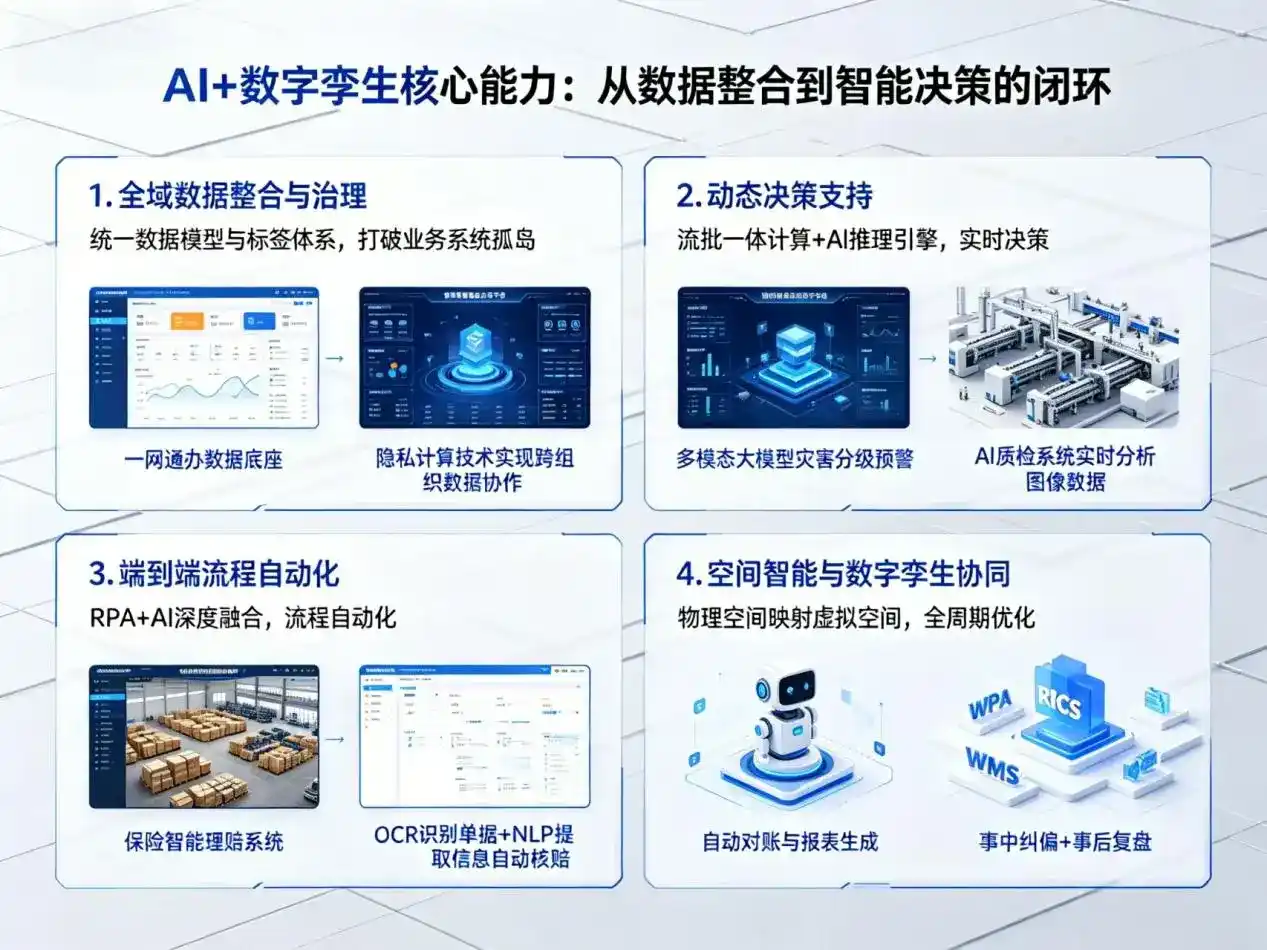 AI大模型落地优化服务｜解决双滦区企业大模型响应慢、输出不准、成本偏高问题