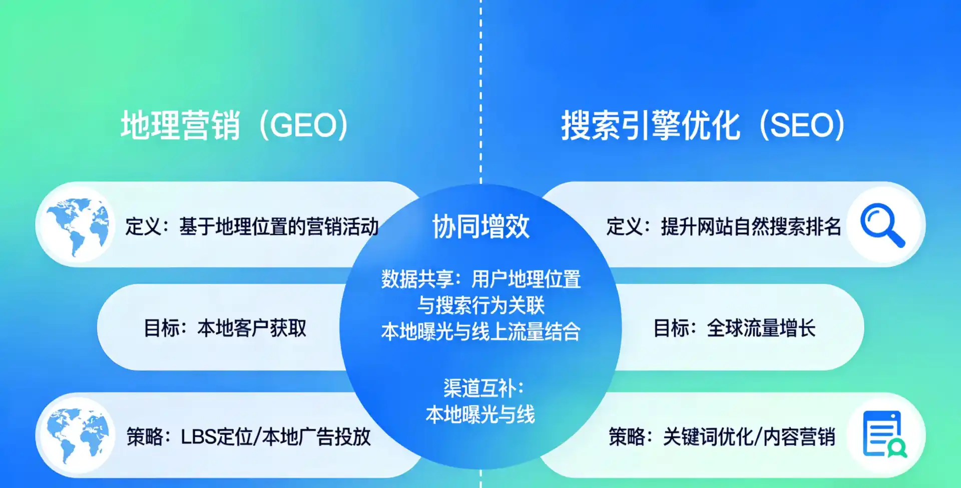 立足双滦区，从用户需求与流量逻辑，解读GEO优化的落地价值与应用前景