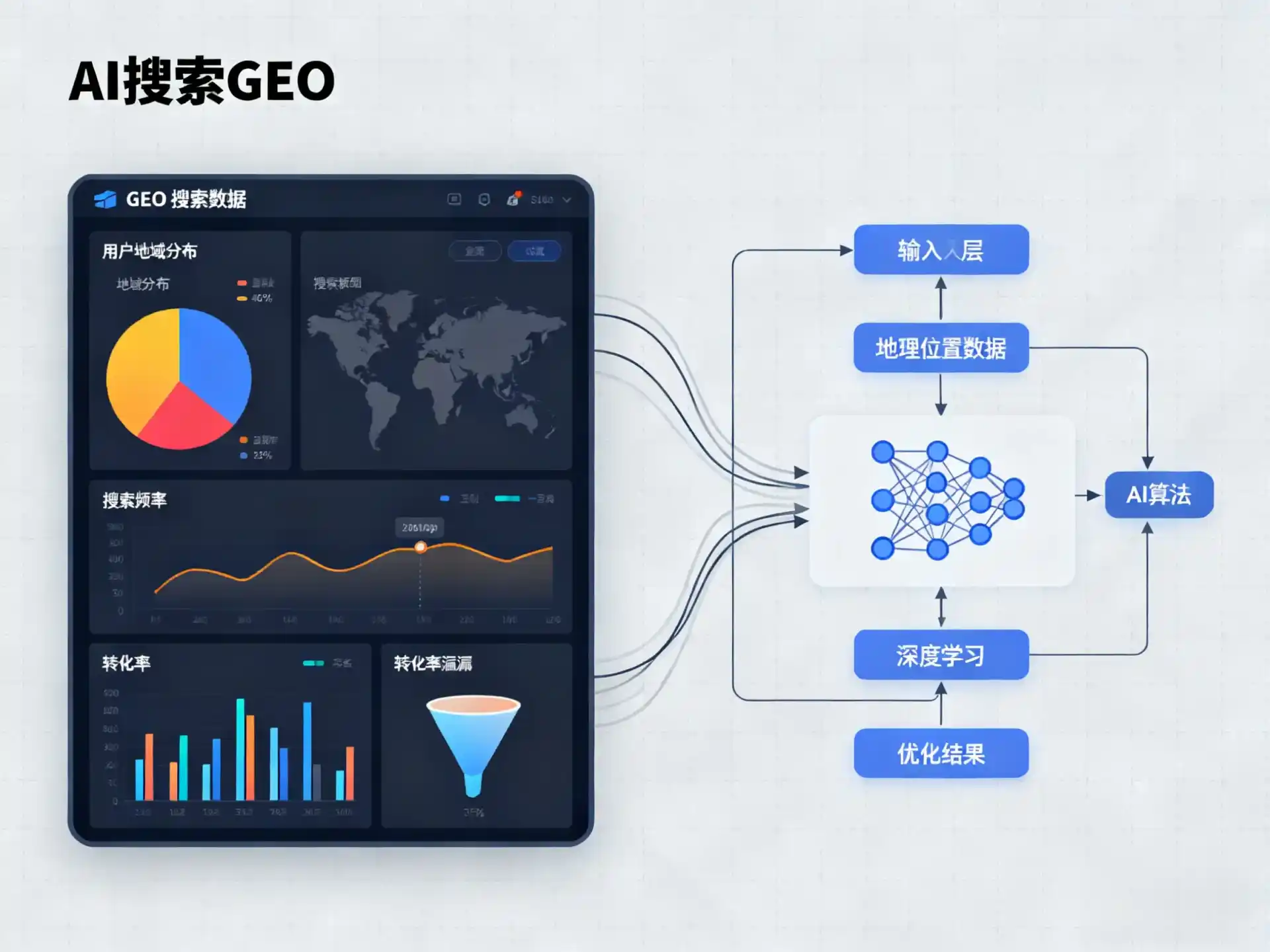 双滦区GEO优化服务商该如何筛选？生成式引擎优化行业实践观察